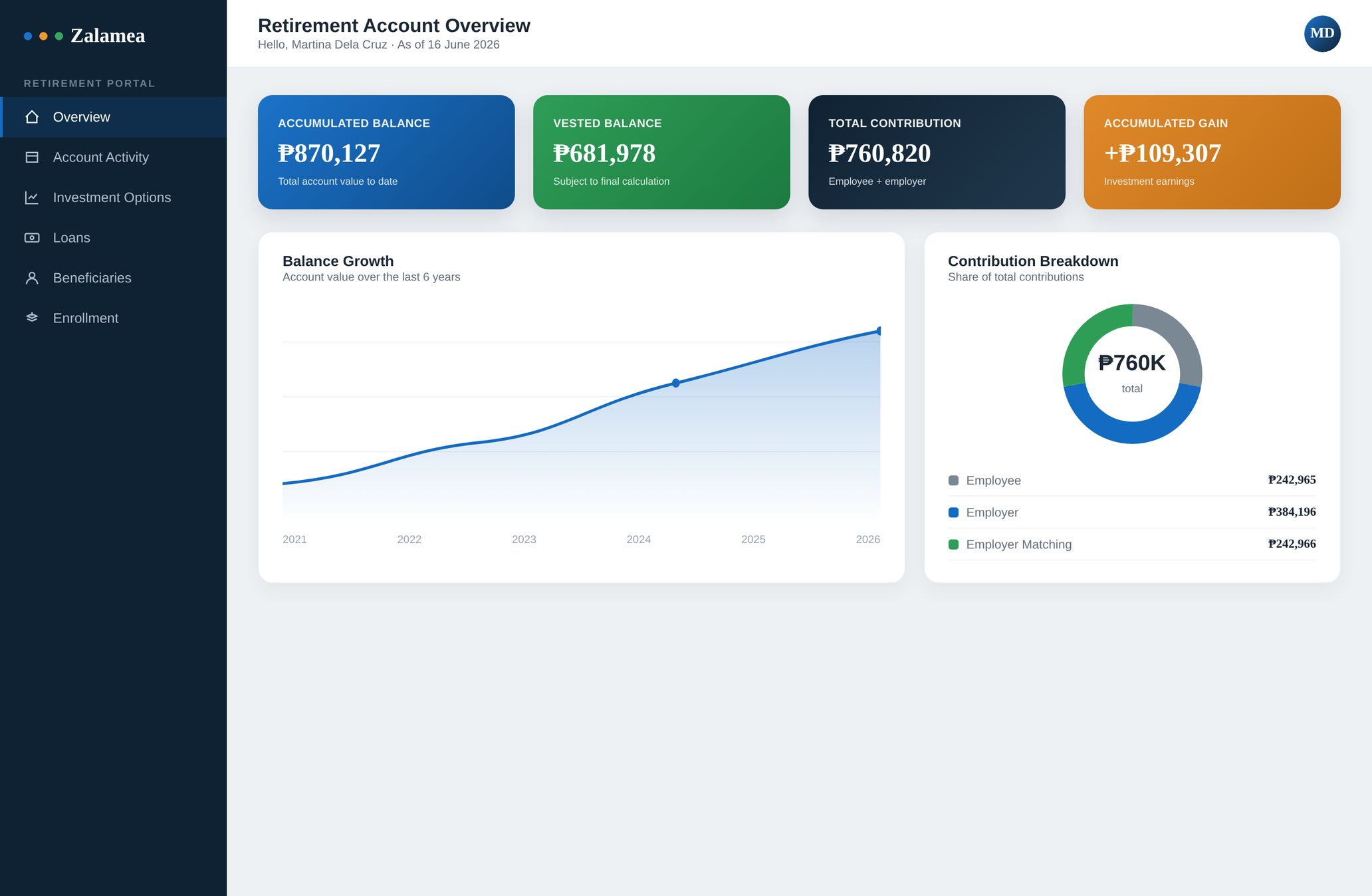 Zalamea retirement member portal